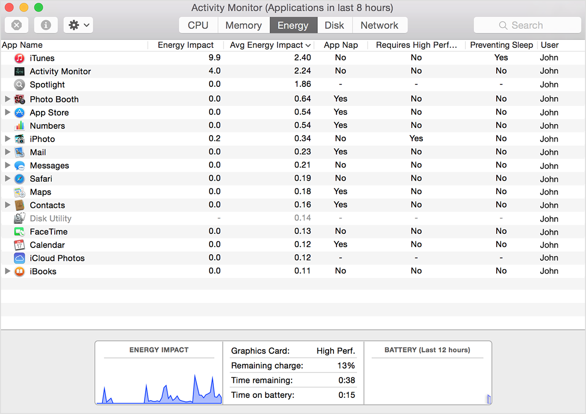 activity monitor