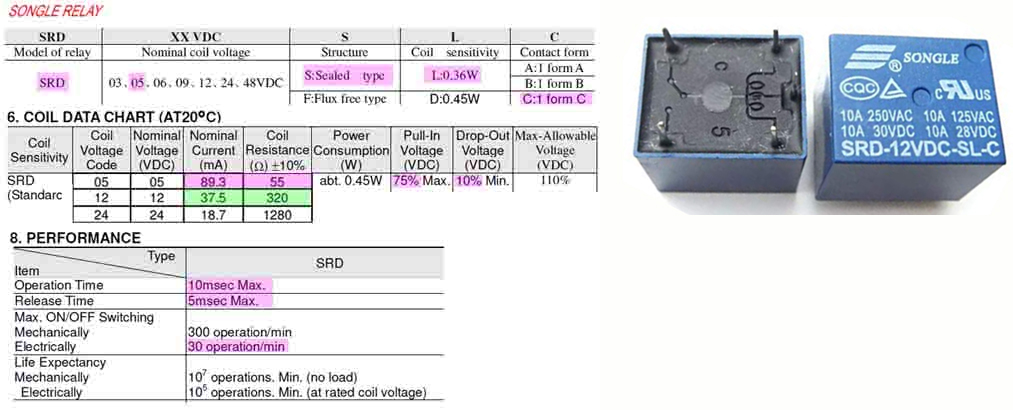 relay characteristics