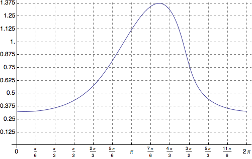 Mathematica graphics