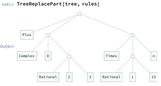 TreeReplacePart