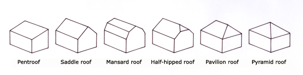 Different roof types. My calculation so far only applies to pent- and saddle roofs.