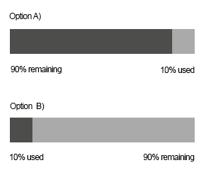 percentage usage graph