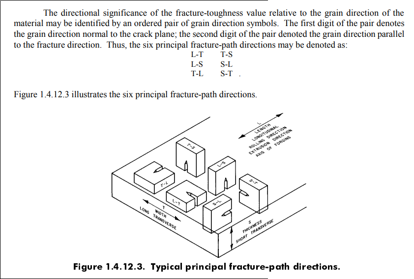 MIL-Handbook 5 1998 definitions