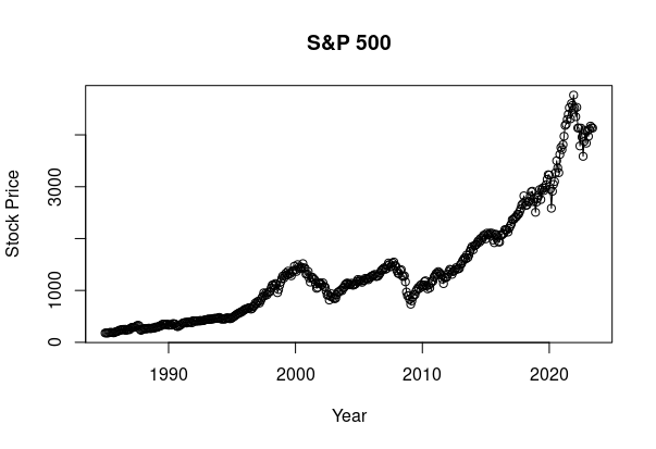 s&p 500