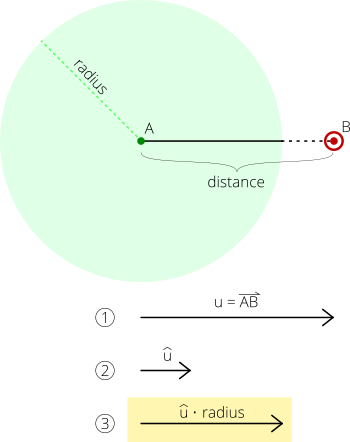 diagrammatic explanation