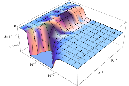 Mathematica graphics