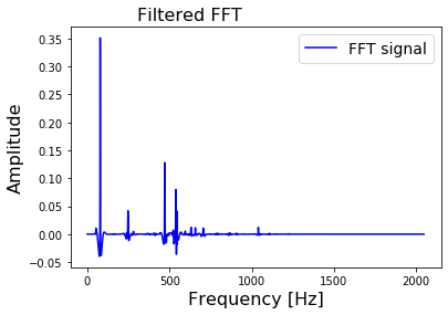 Filtered FFT from FFT values