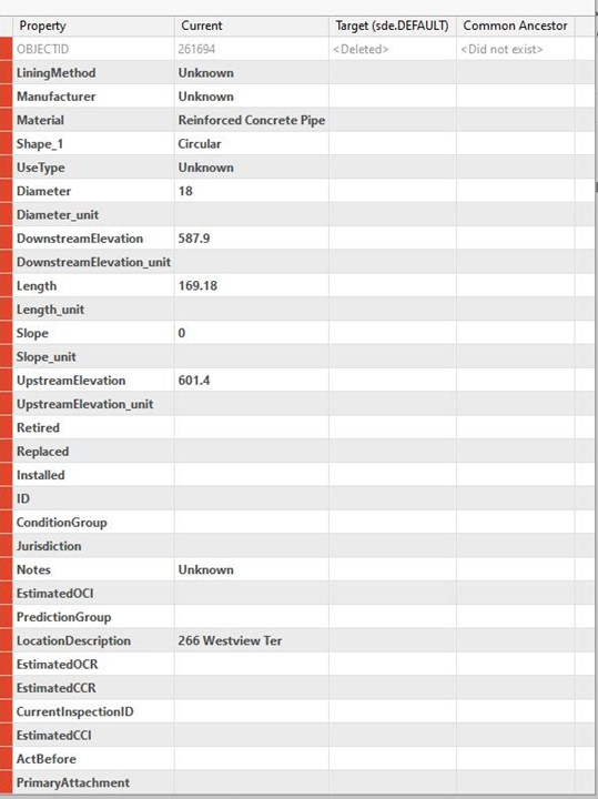 Columns of current target and common ancestor