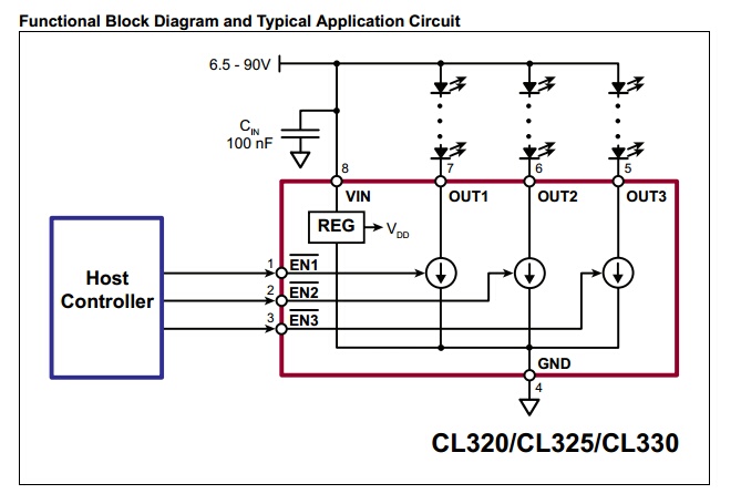 Microchip CL320 LED Driver