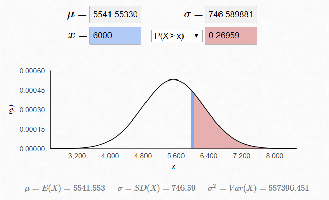 Chapter Normally Distributed