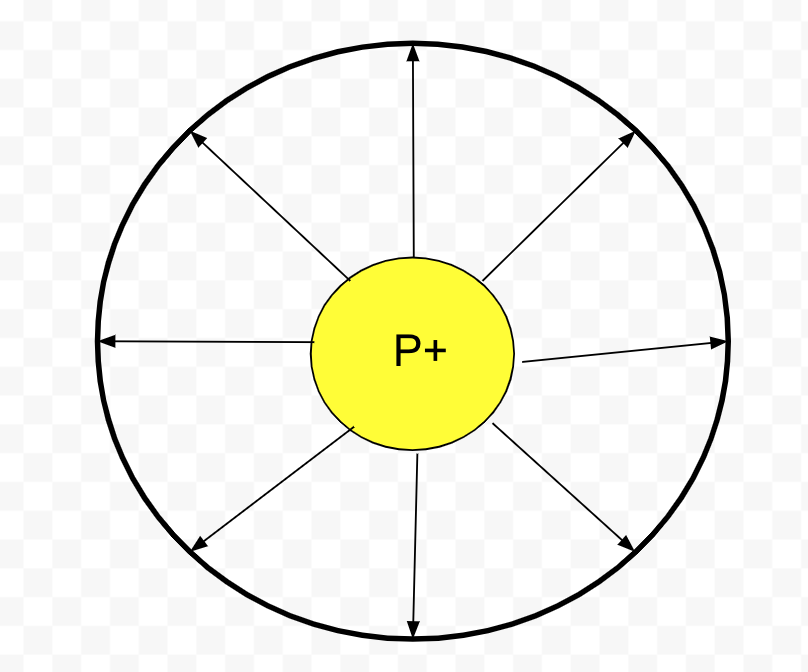 A little 2-D image to visualize this easier