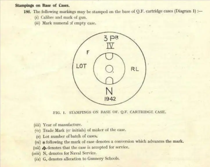 https://stephentaylorhistorian.com/2018/02/26/artillery-shell-cases-fuzes-primers-and-tubes/