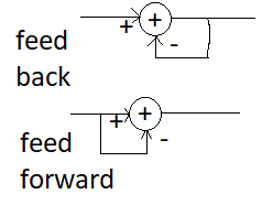 feed model