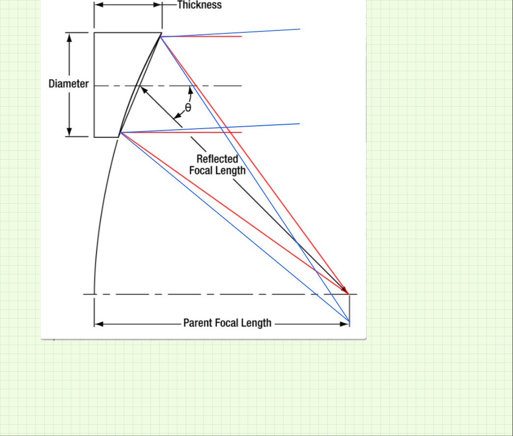 parabolic