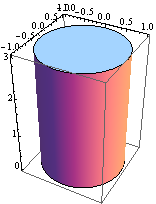 Mathematica graphics