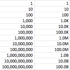 Numbers with Scale Operator[1]