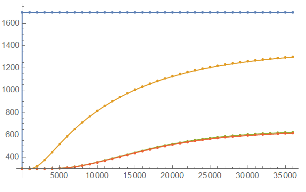 COMSOL Mathematica Comparison