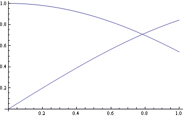 Mathematica graphics