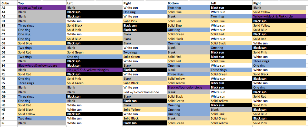 Breakdown of blocks, v4