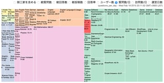 たくさんのQ&Aサイト