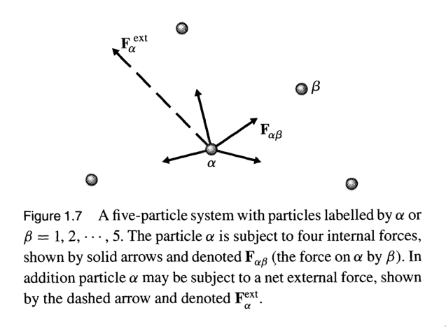 multiparticle system