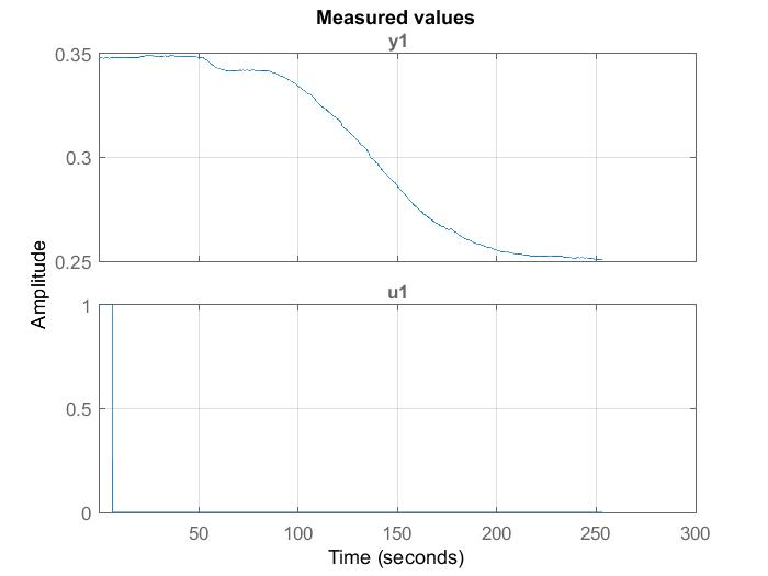 step response of heat exchanger