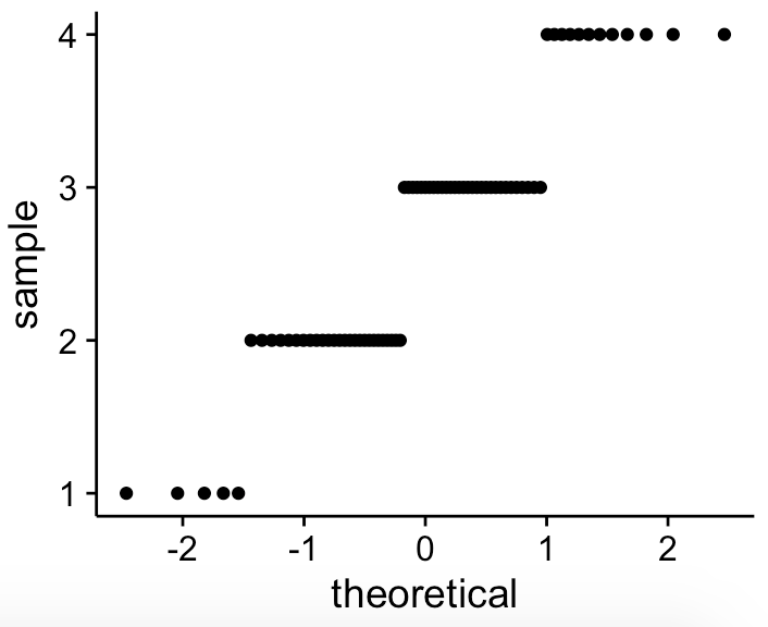 QQPlot