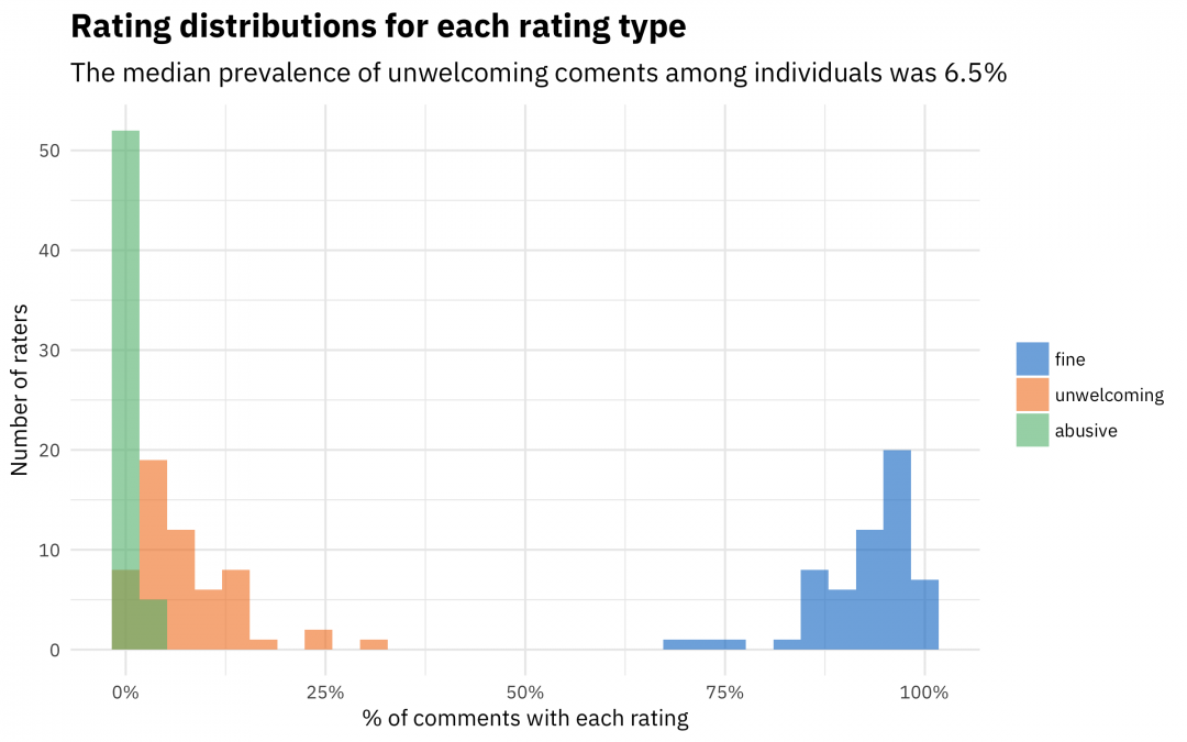 Ratings chart