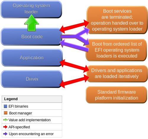 http://upload.wikimedia.org/wikipedia/commons/thumb/f/ff/Efi_flowchart_extended.svg/500px-Efi_flowchart_extended.svg.png