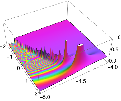 complex plot 2