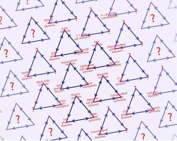 Multiple triangles from Strominger's book