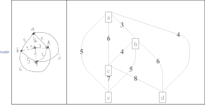 Mathematica graphics