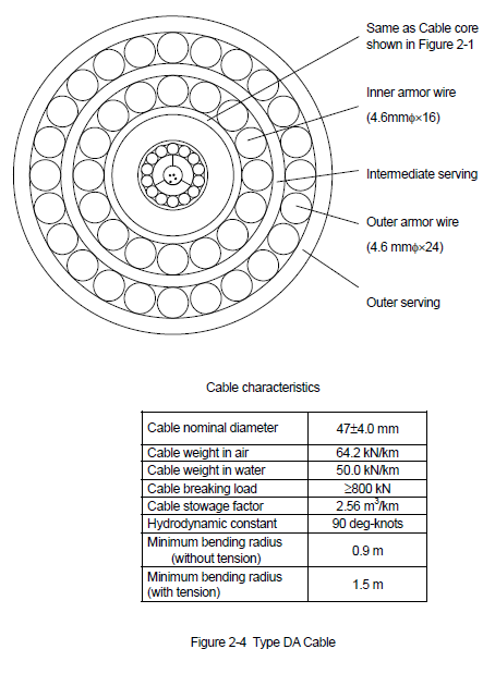 OCC SC300 DA Cable