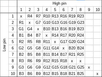 RGB led charlieplexing matrix