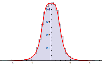 Mathematica graphics