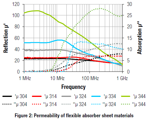 Figure showing reflection and absorption