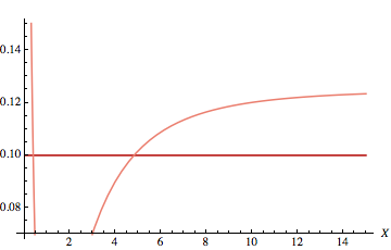 Mathematica graphics