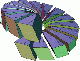 Voronoi cells from helix