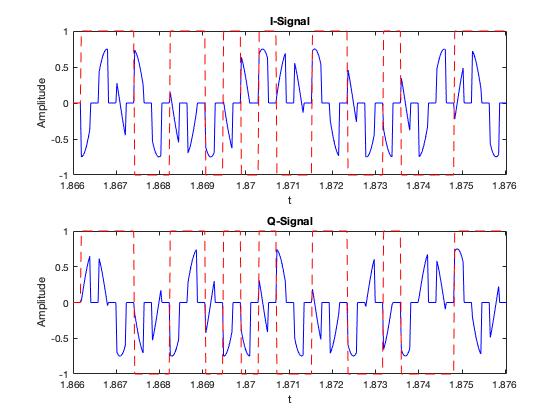 BPSK Modulated IQ Pulse Train