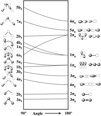 Walsh Diagram