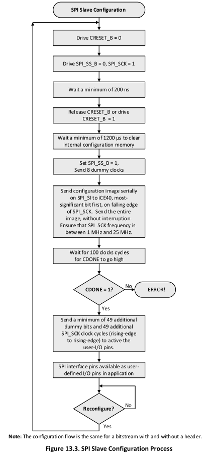 flowchart