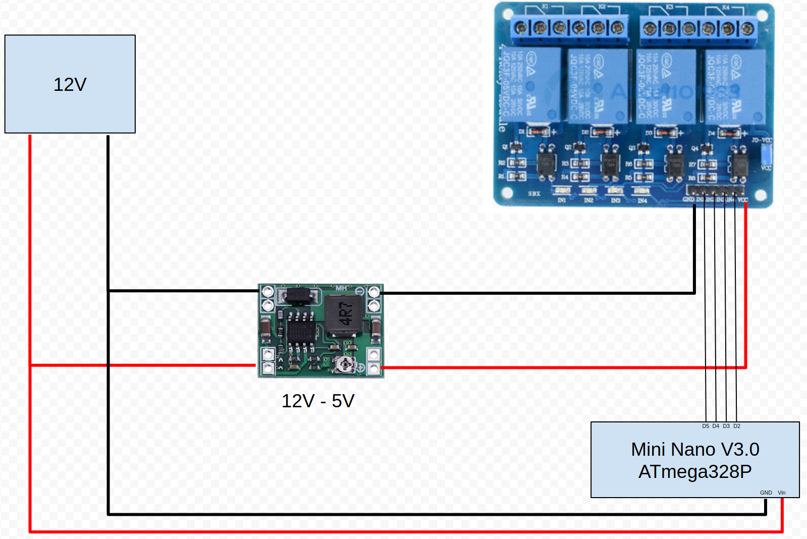 Connections specs