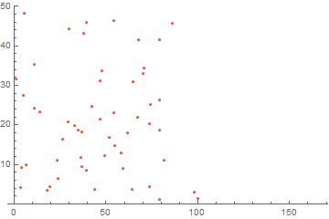 Mathematica graphics