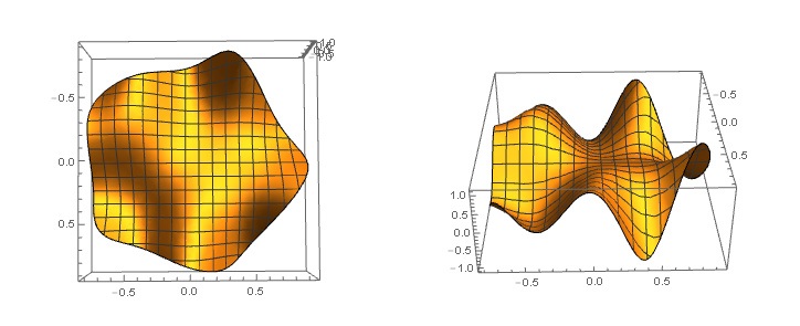 plot using region as domain