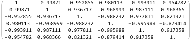 Parameter correlation matrix