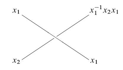 Wirtinger relation at a crossing