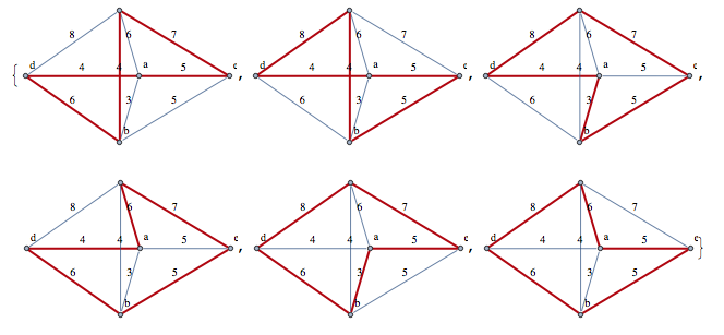 array of graphs