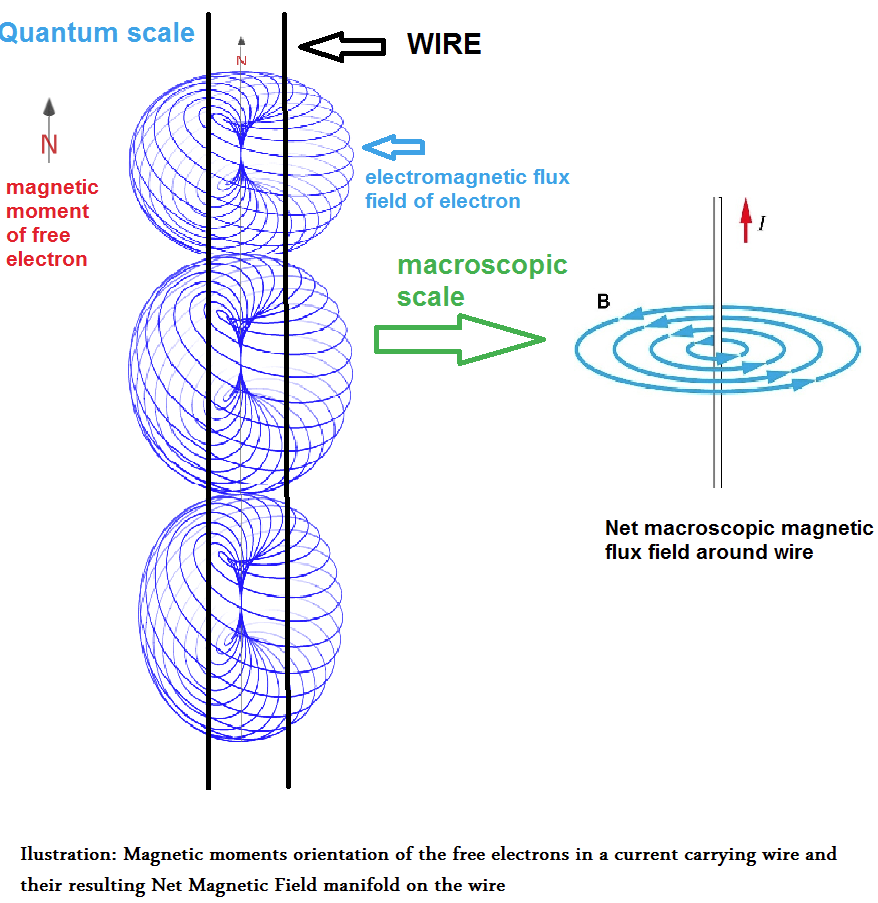 Helical electric field lines