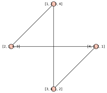 fiedler_graph_of_klein_four_group