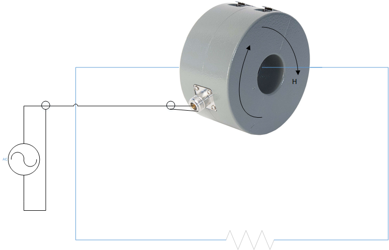 Clamp produces an H field in the core with wire loosely around the clamp